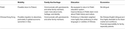 New Speakers in the Irish Context: Heritage Language Maintenance Among Multilingual Migrants in Dublin, Ireland